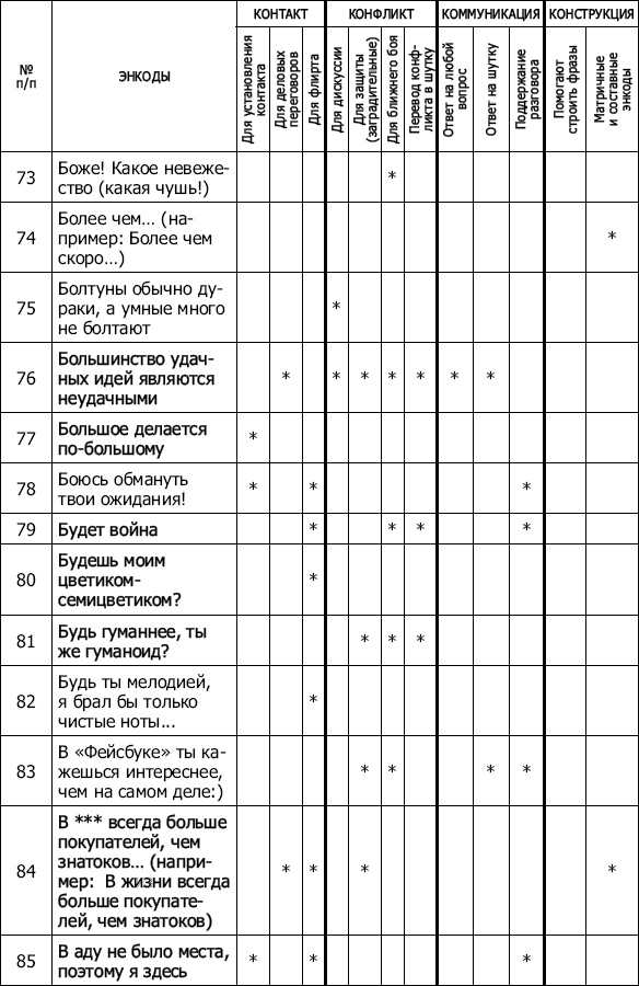 Энкоды: Как договориться с кем угодно и о чем угодно Энкоды: Как договориться с кем угодно и о чем угодно