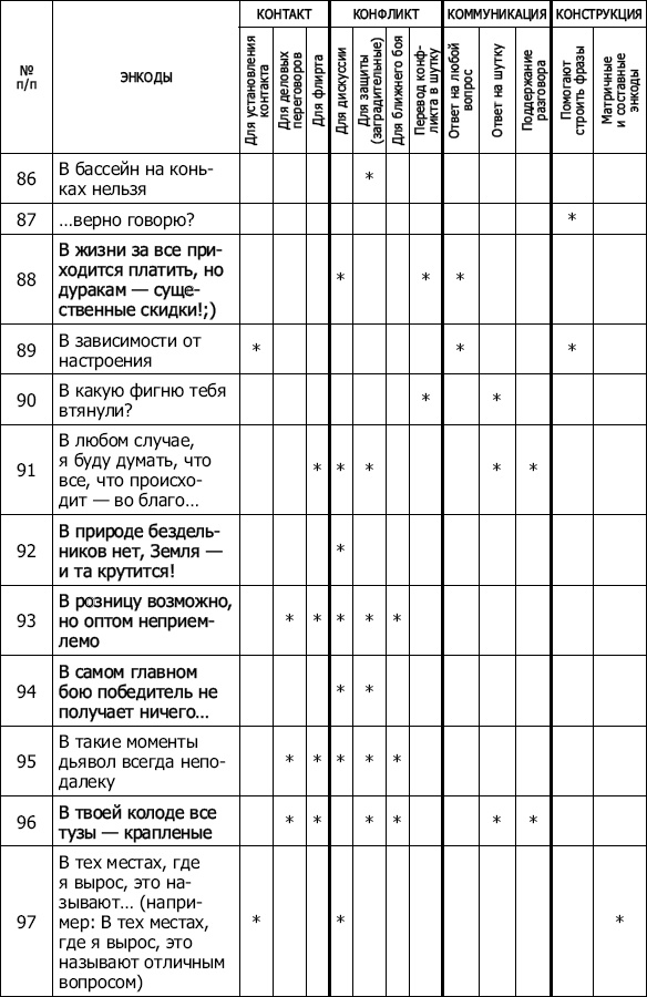Энкоды: Как договориться с кем угодно и о чем угодно Энкоды: Как договориться с кем угодно и о чем угодно