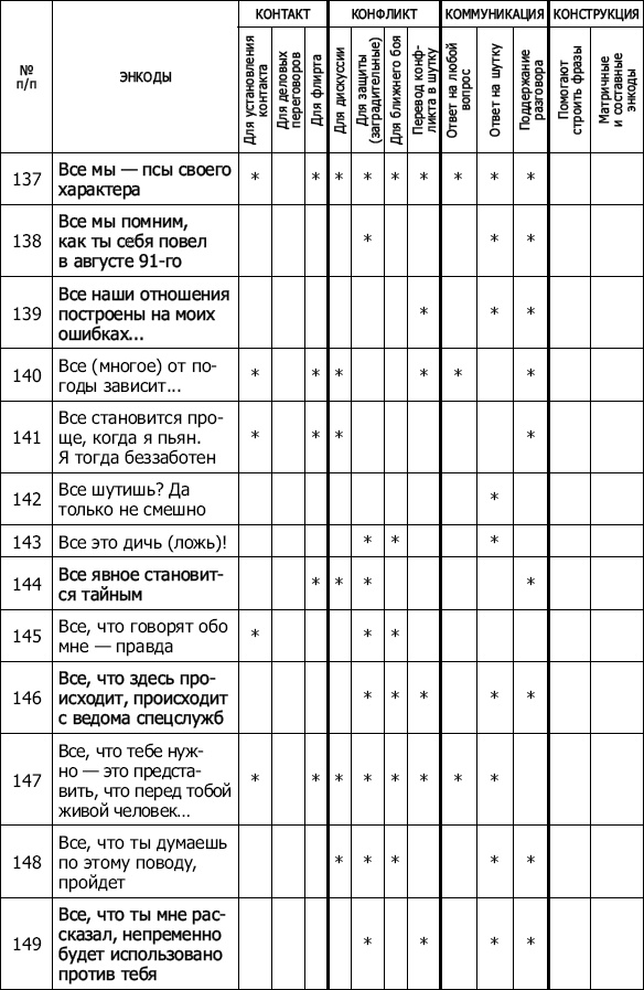 Энкоды: Как договориться с кем угодно и о чем угодно Энкоды: Как договориться с кем угодно и о чем угодно