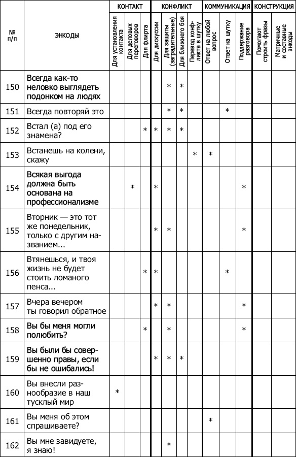 Энкоды: Как договориться с кем угодно и о чем угодно Энкоды: Как договориться с кем угодно и о чем угодно