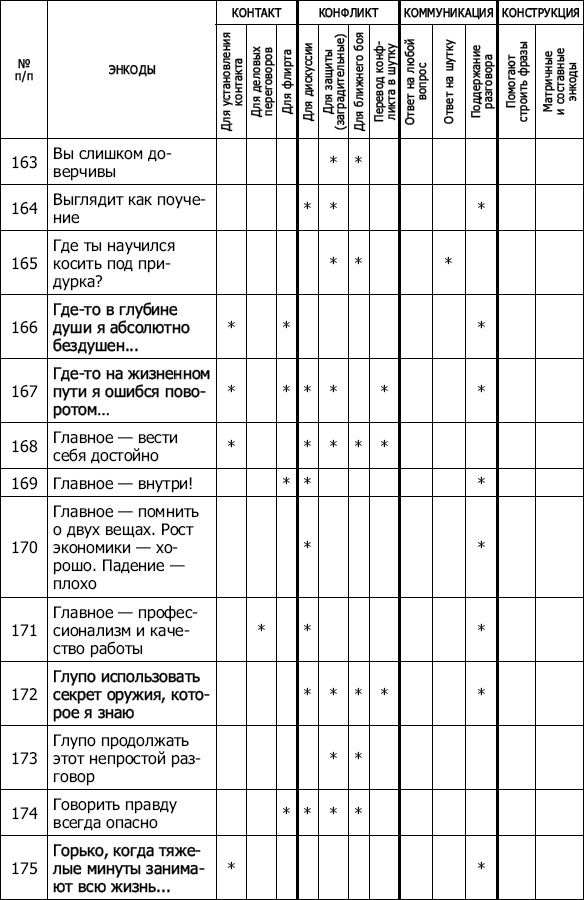 Энкоды: Как договориться с кем угодно и о чем угодно Энкоды: Как договориться с кем угодно и о чем угодно
