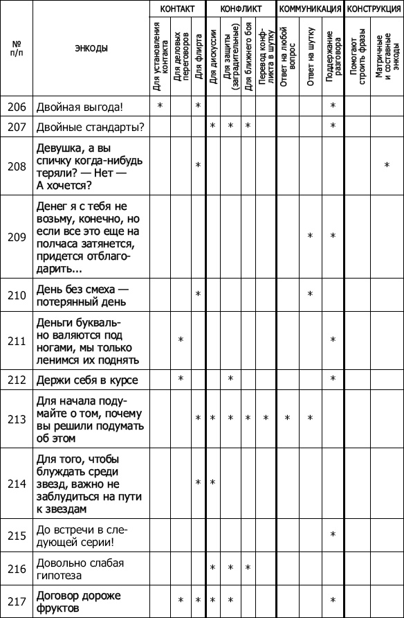 Энкоды: Как договориться с кем угодно и о чем угодно Энкоды: Как договориться с кем угодно и о чем угодно