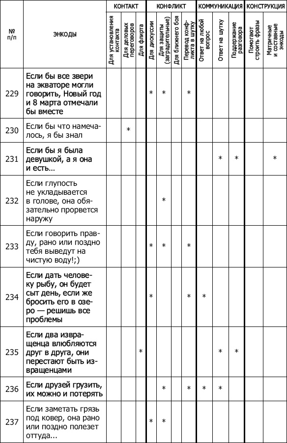 Энкоды: Как договориться с кем угодно и о чем угодно Энкоды: Как договориться с кем угодно и о чем угодно