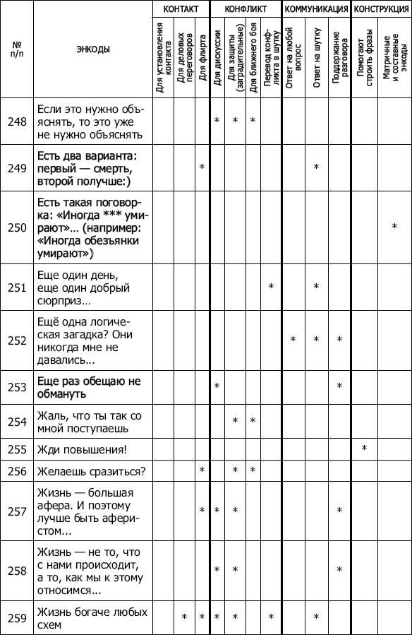 Энкоды: Как договориться с кем угодно и о чем угодно Энкоды: Как договориться с кем угодно и о чем угодно