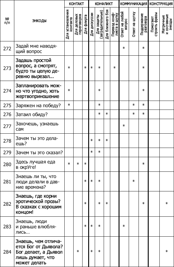 Энкоды: Как договориться с кем угодно и о чем угодно Энкоды: Как договориться с кем угодно и о чем угодно