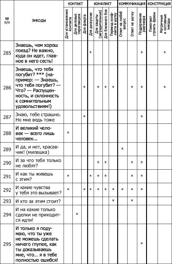 Энкоды: Как договориться с кем угодно и о чем угодно Энкоды: Как договориться с кем угодно и о чем угодно