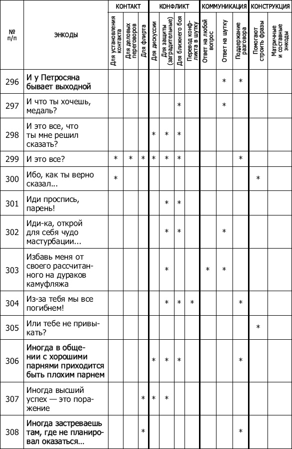 Энкоды: Как договориться с кем угодно и о чем угодно Энкоды: Как договориться с кем угодно и о чем угодно