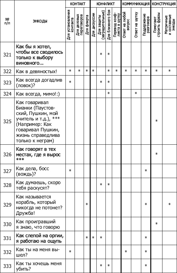 Энкоды: Как договориться с кем угодно и о чем угодно Энкоды: Как договориться с кем угодно и о чем угодно
