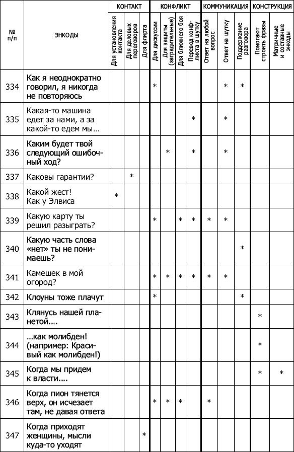 Энкоды: Как договориться с кем угодно и о чем угодно Энкоды: Как договориться с кем угодно и о чем угодно