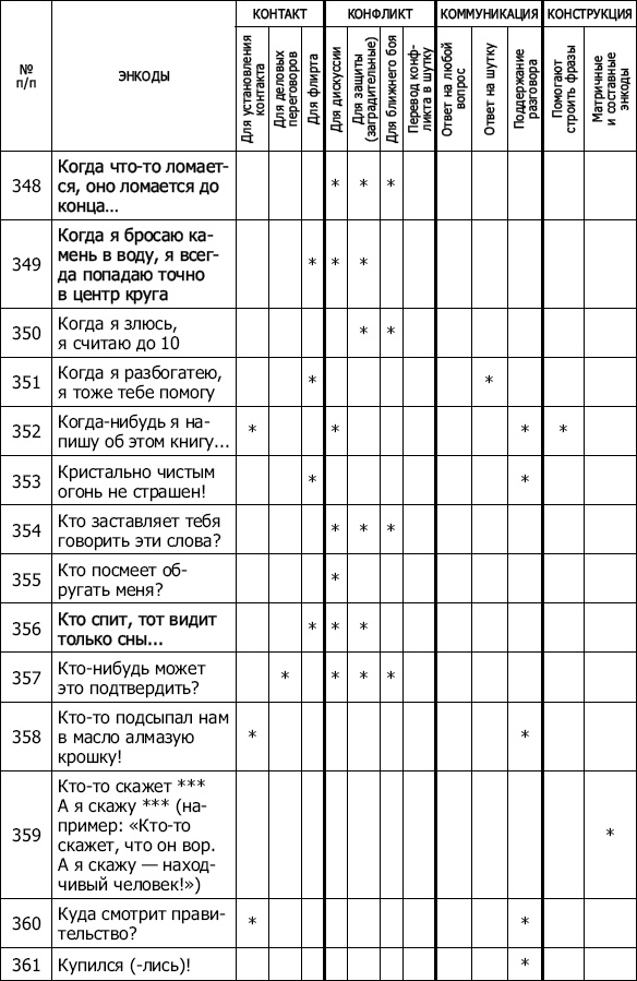 Энкоды: Как договориться с кем угодно и о чем угодно Энкоды: Как договориться с кем угодно и о чем угодно