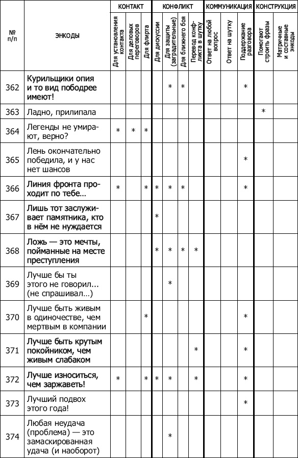 Энкоды: Как договориться с кем угодно и о чем угодно Энкоды: Как договориться с кем угодно и о чем угодно
