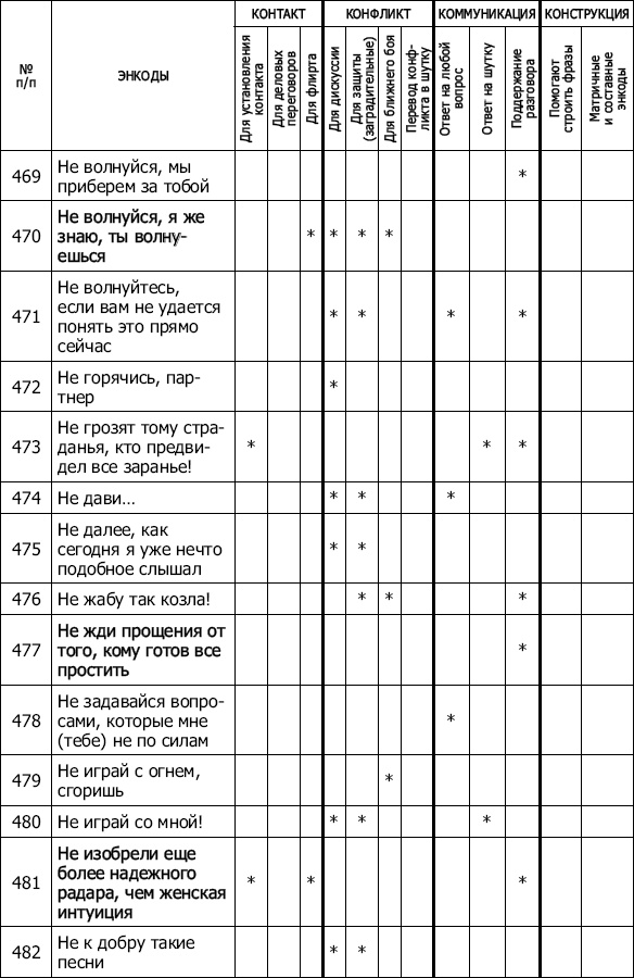 Энкоды: Как договориться с кем угодно и о чем угодно Энкоды: Как договориться с кем угодно и о чем угодно