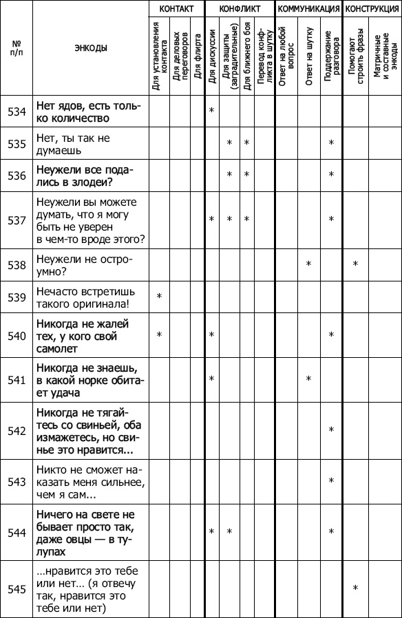 Энкоды: Как договориться с кем угодно и о чем угодно Энкоды: Как договориться с кем угодно и о чем угодно