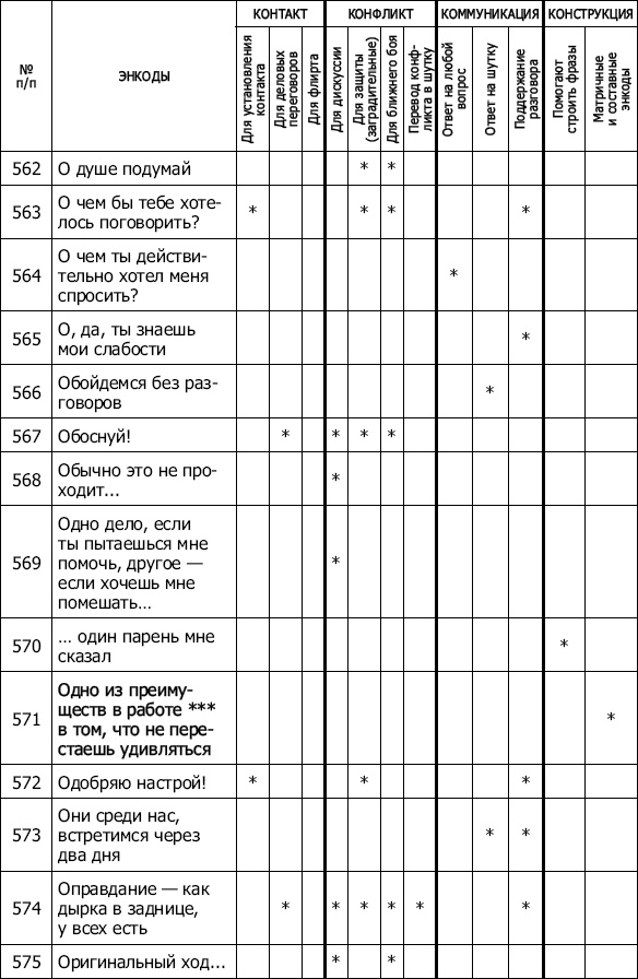 Энкоды: Как договориться с кем угодно и о чем угодно Энкоды: Как договориться с кем угодно и о чем угодно