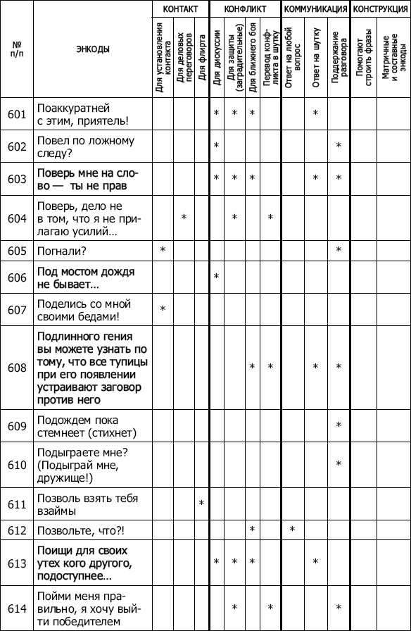 Энкоды: Как договориться с кем угодно и о чем угодно Энкоды: Как договориться с кем угодно и о чем угодно
