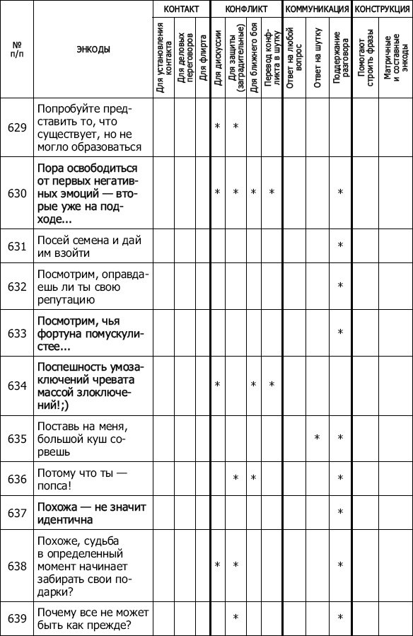 Энкоды: Как договориться с кем угодно и о чем угодно Энкоды: Как договориться с кем угодно и о чем угодно