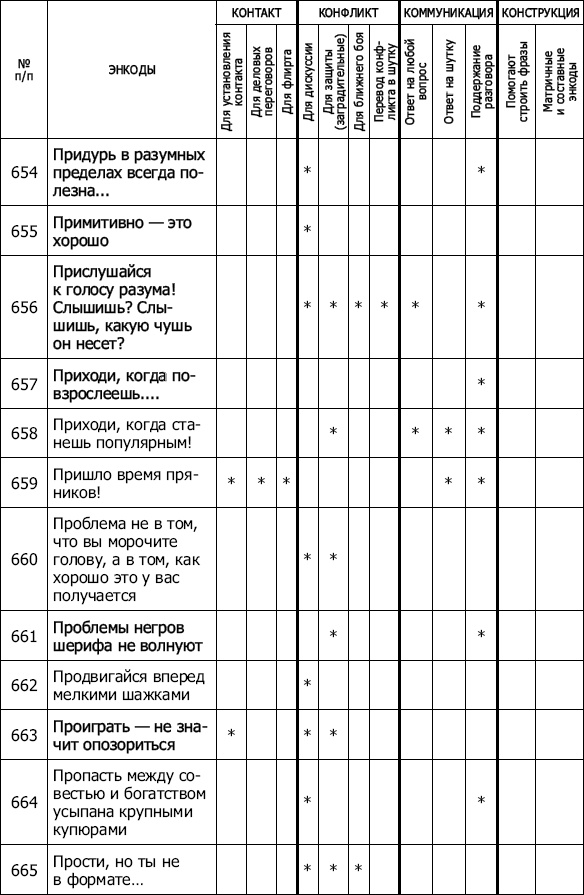 Энкоды: Как договориться с кем угодно и о чем угодно Энкоды: Как договориться с кем угодно и о чем угодно