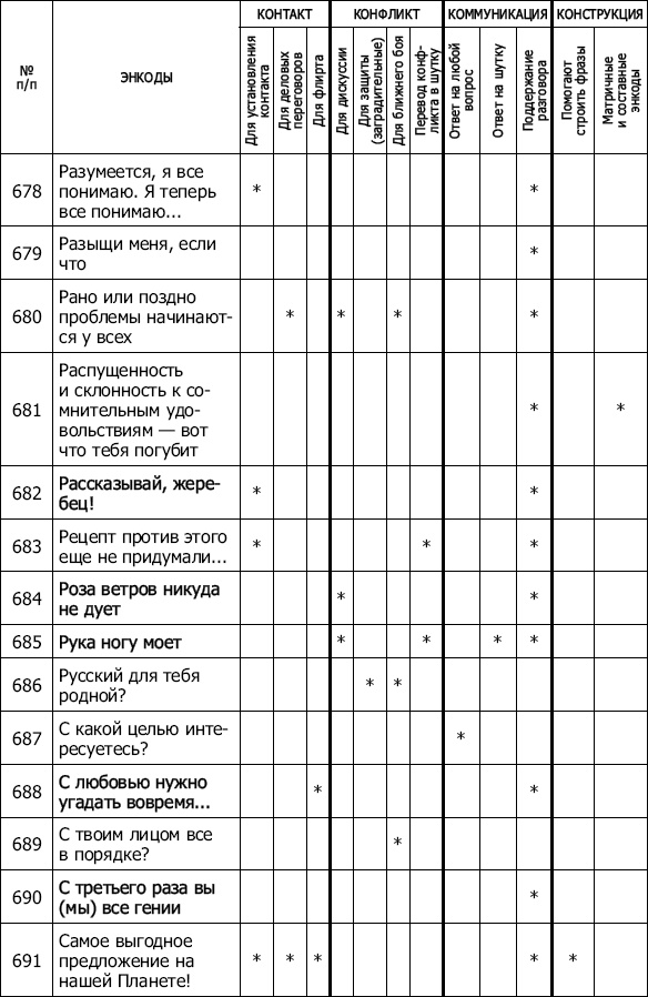 Энкоды: Как договориться с кем угодно и о чем угодно Энкоды: Как договориться с кем угодно и о чем угодно