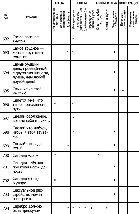 Энкоды: Как договориться с кем угодно и о чем угодно Энкоды: Как договориться с кем угодно и о чем угодно