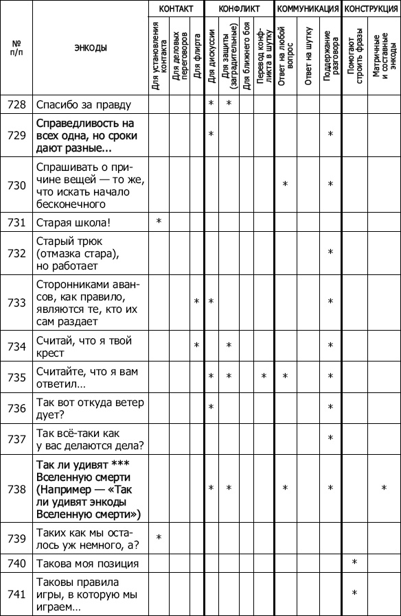 Энкоды: Как договориться с кем угодно и о чем угодно Энкоды: Как договориться с кем угодно и о чем угодно