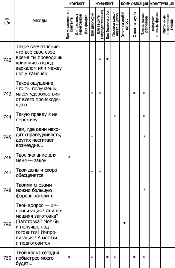 Энкоды: Как договориться с кем угодно и о чем угодно Энкоды: Как договориться с кем угодно и о чем угодно