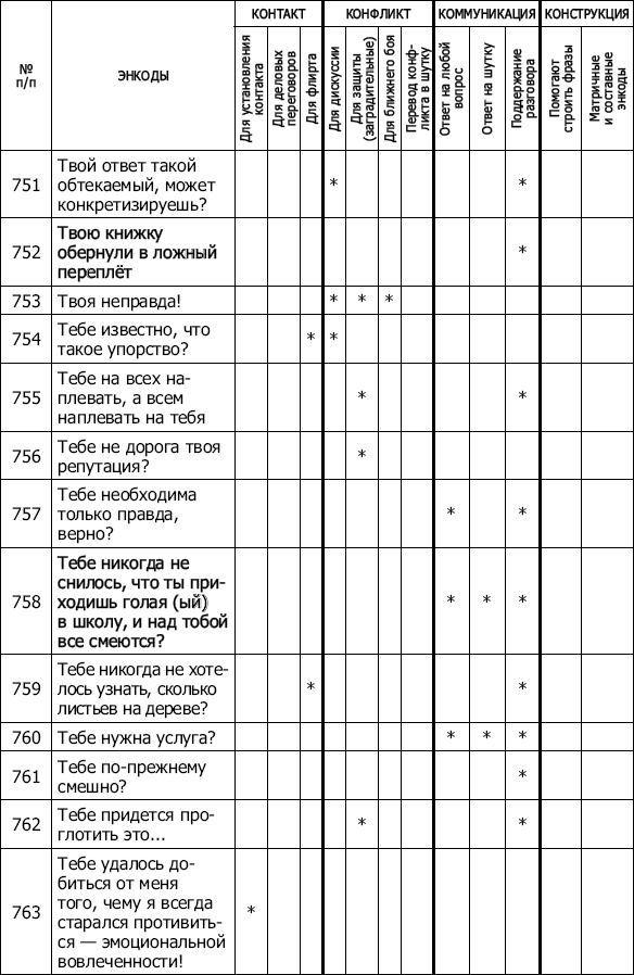 Энкоды: Как договориться с кем угодно и о чем угодно Энкоды: Как договориться с кем угодно и о чем угодно