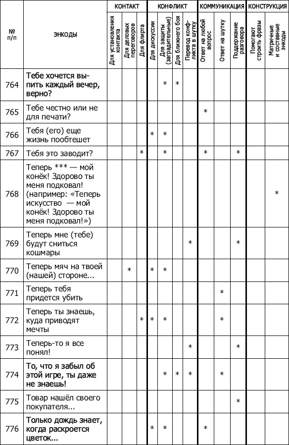 Энкоды: Как договориться с кем угодно и о чем угодно Энкоды: Как договориться с кем угодно и о чем угодно