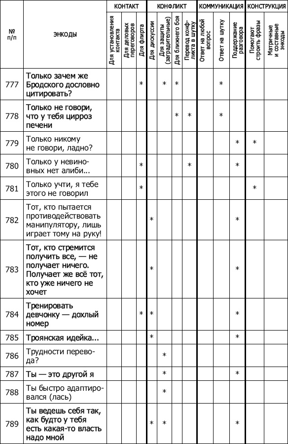 Энкоды: Как договориться с кем угодно и о чем угодно Энкоды: Как договориться с кем угодно и о чем угодно
