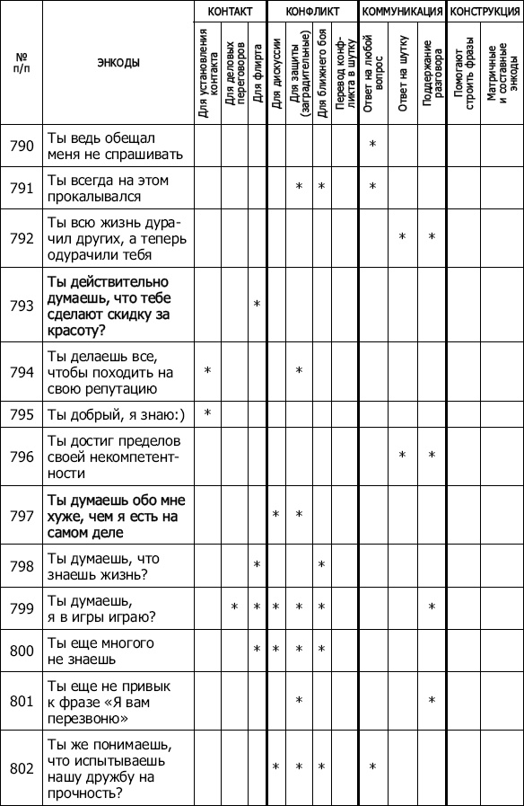 Энкоды: Как договориться с кем угодно и о чем угодно Энкоды: Как договориться с кем угодно и о чем угодно
