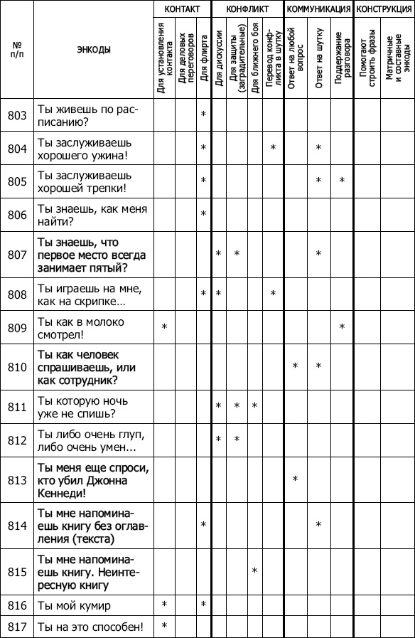 Энкоды: Как договориться с кем угодно и о чем угодно Энкоды: Как договориться с кем угодно и о чем угодно