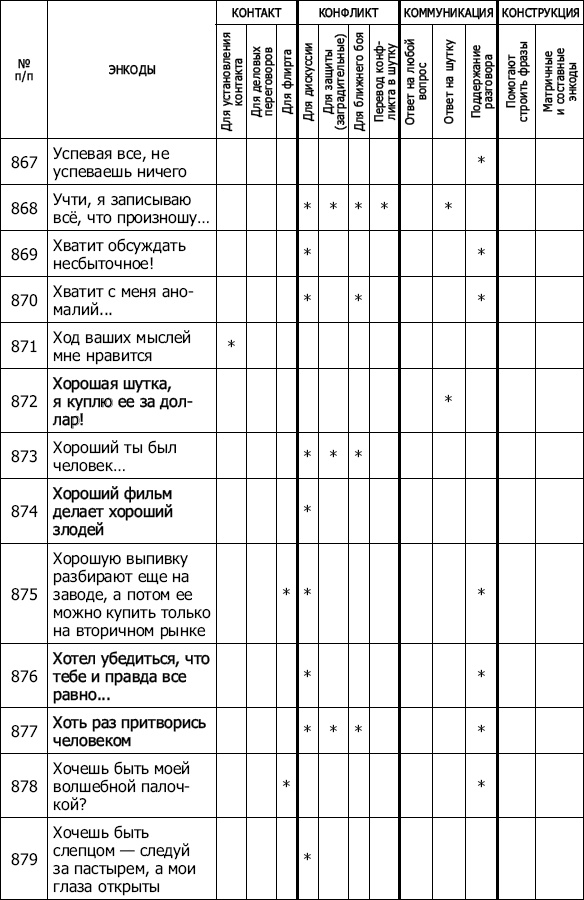 Энкоды: Как договориться с кем угодно и о чем угодно Энкоды: Как договориться с кем угодно и о чем угодно