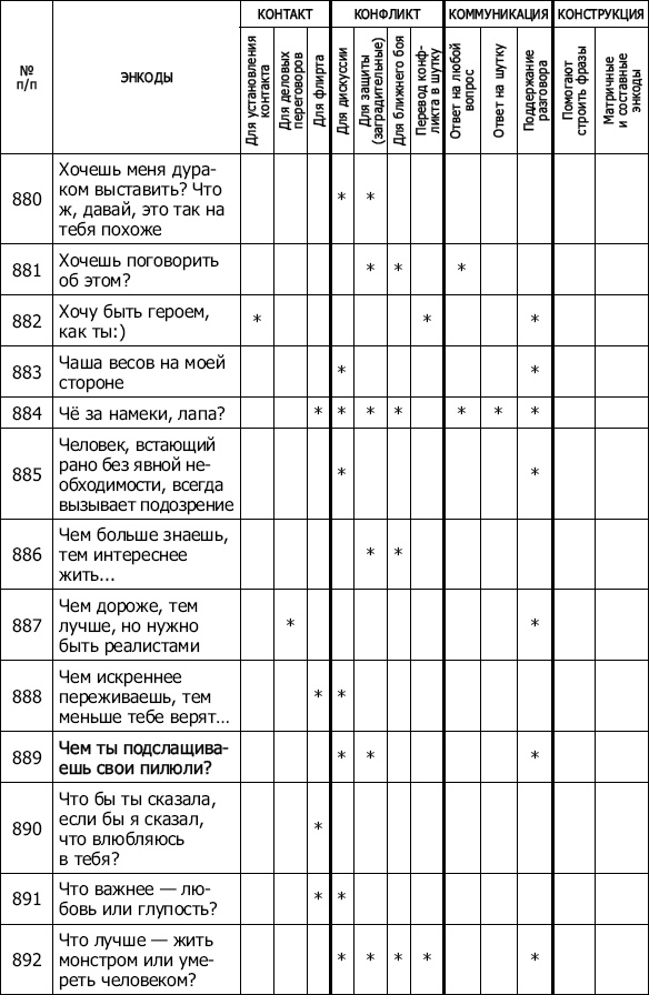 Энкоды: Как договориться с кем угодно и о чем угодно Энкоды: Как договориться с кем угодно и о чем угодно
