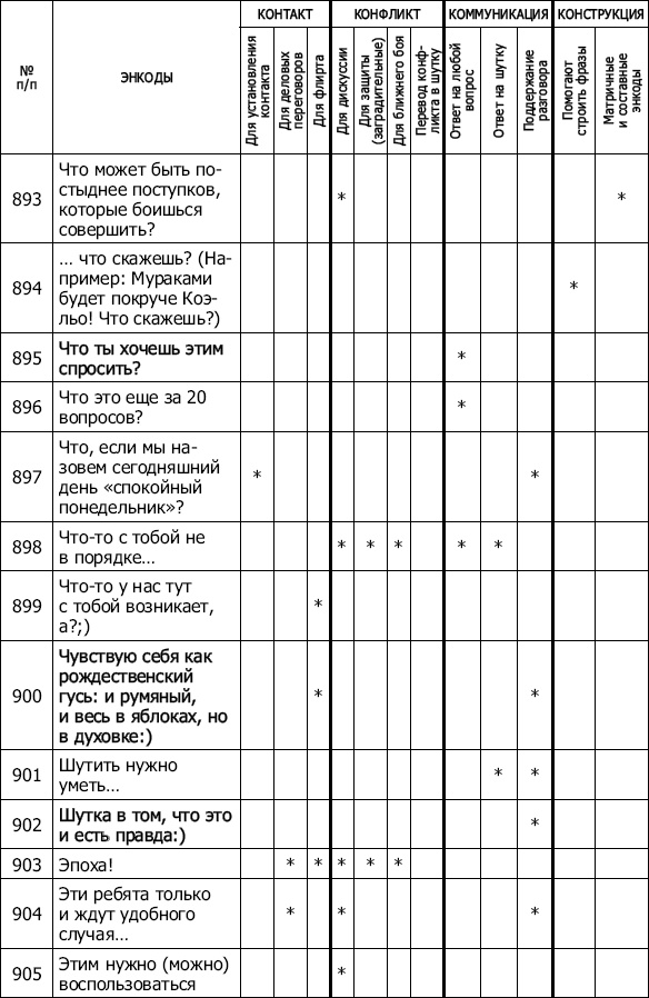 Энкоды: Как договориться с кем угодно и о чем угодно Энкоды: Как договориться с кем угодно и о чем угодно