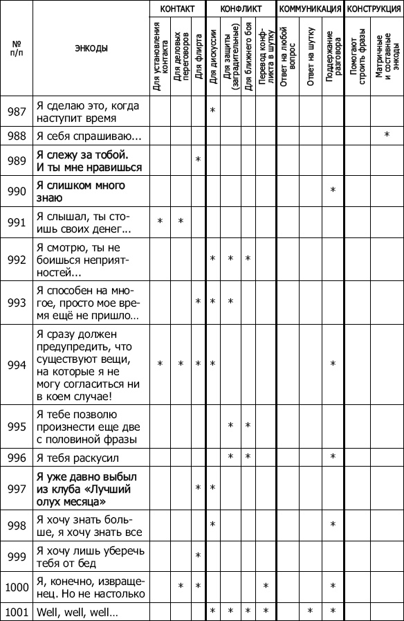 Энкоды: Как договориться с кем угодно и о чем угодно Энкоды: Как договориться с кем угодно и о чем угодно