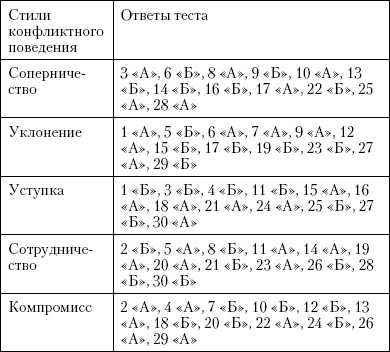 Энкоды: Как договориться с кем угодно и о чем угодно Энкоды: Как договориться с кем угодно и о чем угодно