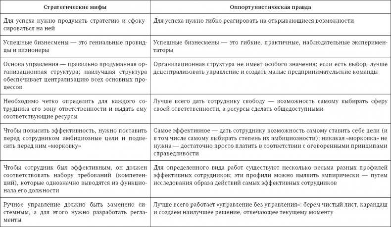 Стратегия чистого листа. Как перестать планировать и начать делать бизнес Стратегия чистого листа. Как перестать планировать и начать делать бизнес