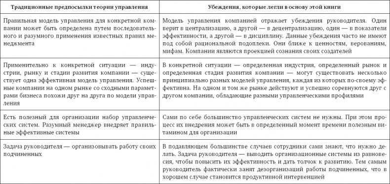Стратегия чистого листа. Как перестать планировать и начать делать бизнес Стратегия чистого листа. Как перестать планировать и начать делать бизнес