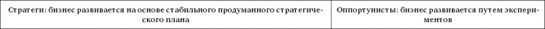 Стратегия чистого листа. Как перестать планировать и начать делать бизнес Стратегия чистого листа. Как перестать планировать и начать делать бизнес