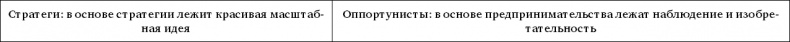 Стратегия чистого листа. Как перестать планировать и начать делать бизнес Стратегия чистого листа. Как перестать планировать и начать делать бизнес