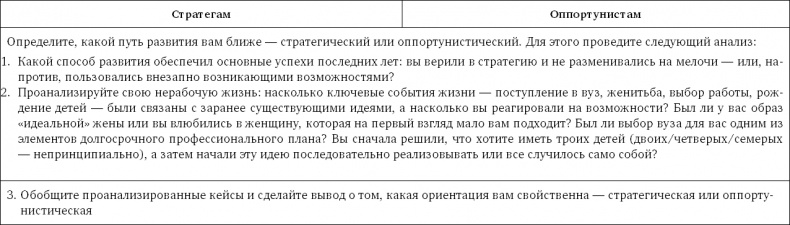 Стратегия чистого листа. Как перестать планировать и начать делать бизнес Стратегия чистого листа. Как перестать планировать и начать делать бизнес