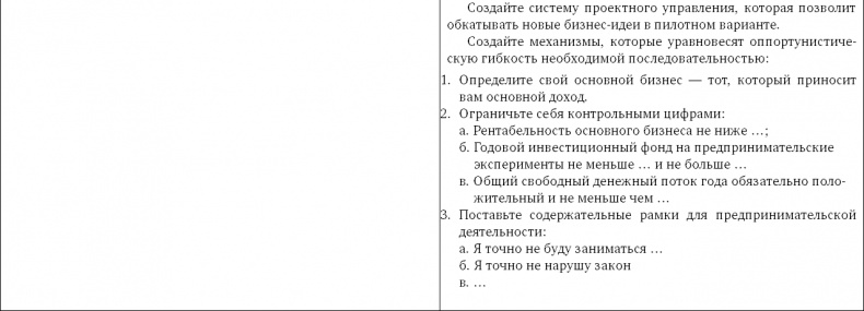 Стратегия чистого листа. Как перестать планировать и начать делать бизнес Стратегия чистого листа. Как перестать планировать и начать делать бизнес
