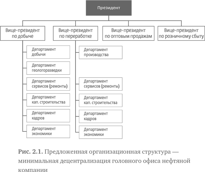 Стратегия чистого листа. Как перестать планировать и начать делать бизнес Стратегия чистого листа. Как перестать планировать и начать делать бизнес