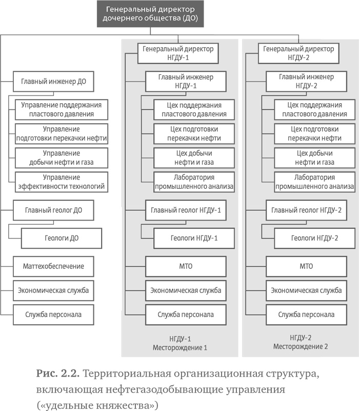 Стратегия чистого листа. Как перестать планировать и начать делать бизнес Стратегия чистого листа. Как перестать планировать и начать делать бизнес