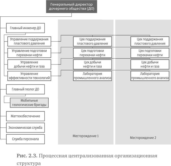 Стратегия чистого листа. Как перестать планировать и начать делать бизнес Стратегия чистого листа. Как перестать планировать и начать делать бизнес