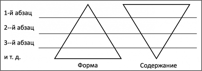 Event-маркетинг. Все об организации и продвижении событий Event-маркетинг. Все об организации и продвижении событий