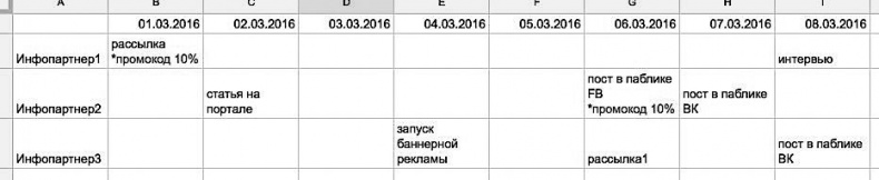 Event-маркетинг. Все об организации и продвижении событий Event-маркетинг. Все об организации и продвижении событий