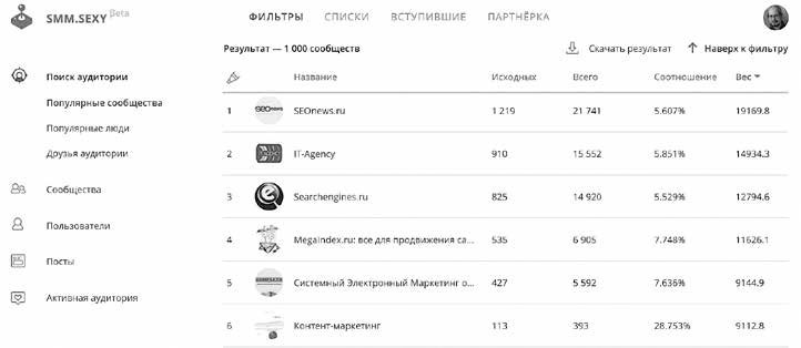 Event-маркетинг. Все об организации и продвижении событий Event-маркетинг. Все об организации и продвижении событий