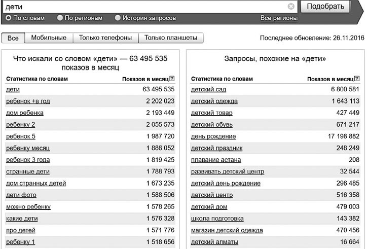 Event-маркетинг. Все об организации и продвижении событий Event-маркетинг. Все об организации и продвижении событий