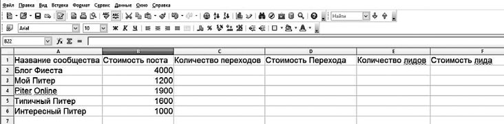 Event-маркетинг. Все об организации и продвижении событий Event-маркетинг. Все об организации и продвижении событий
