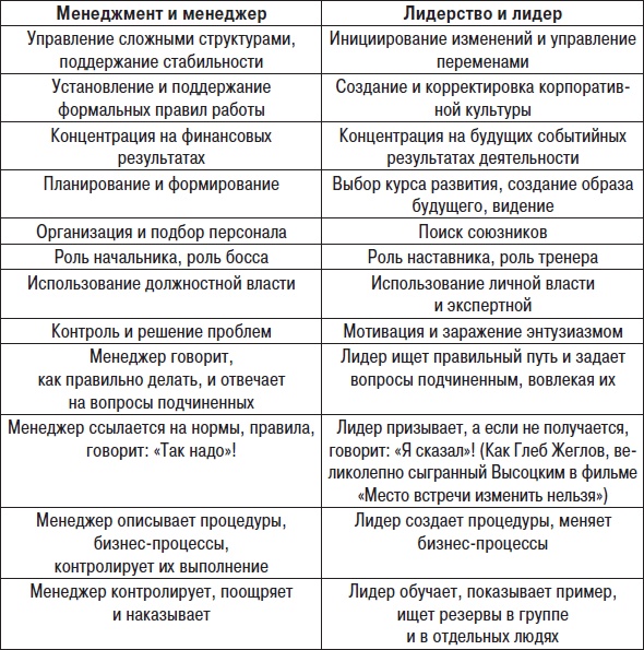 Технологии лидерства. О Богах, Героях и Руководителях Технологии лидерства. О Богах, Героях и Руководителях
